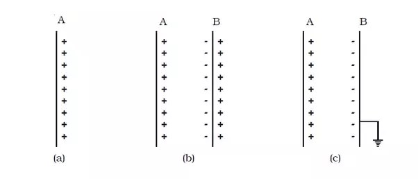 Physics Why Don T The Outer Surfaces Of A Parallel Plate