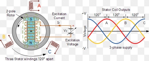 How Is Reactive Power Produced What Are The Effects Of