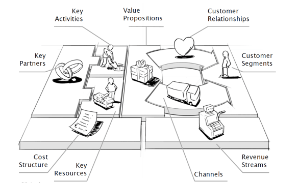 1 cara membuat bisnis model canvas. Apa Itu Bisnis Model Kanvas Quora