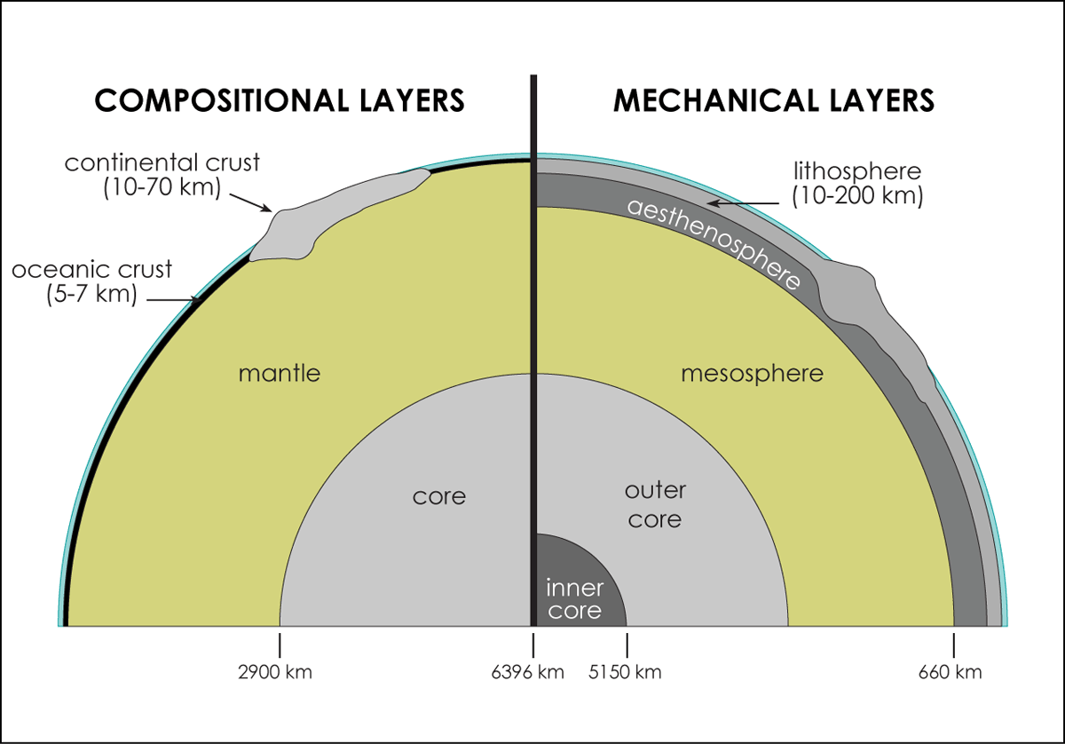 Tectonic Plate An Overview Sciencedirect Topics 