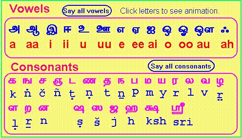 Soft sign ь and hard sign ъ. How Many Letters Are There In Tamil Quora