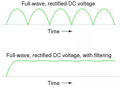 Why Is Filter Used In A Full Wave Rectifier Quora Why Is Filter Used In A Full Wave Rectifier Quora
