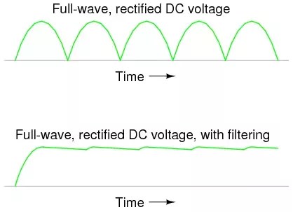 Why Is Filter Used In A Full Wave Rectifier Quora