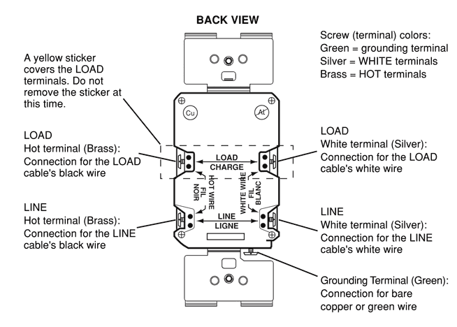 Ground fault circuit interrupter (gfci) outlets block electrical power to prevent potentially dangerous shocks — they should be installed in any area that water is present such as bathrooms, kitchens and laundry rooms. How To Run A New Light Circuit From A Gfci Outlet Quora