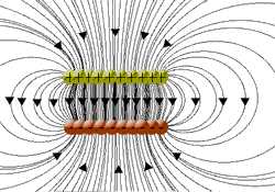 For The Positive And Negative Plates Of A Capacitor Is The