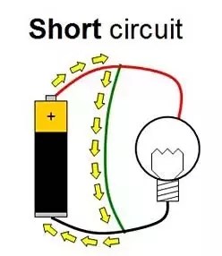 What Is A Short Circuit With A Diagram Quora 