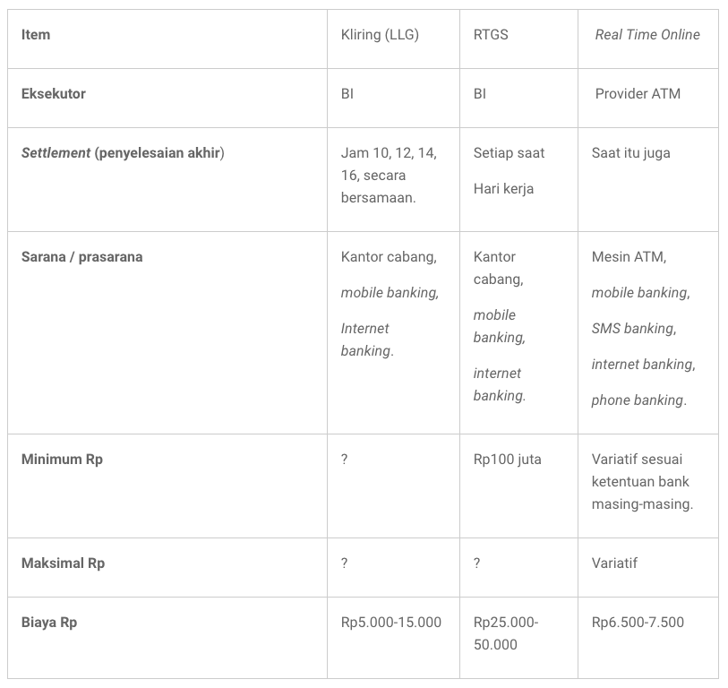 Pahami bedanya kliring, rtgs dan transfer online. Apa Perbedaan Llg Dan Rtgs Quora