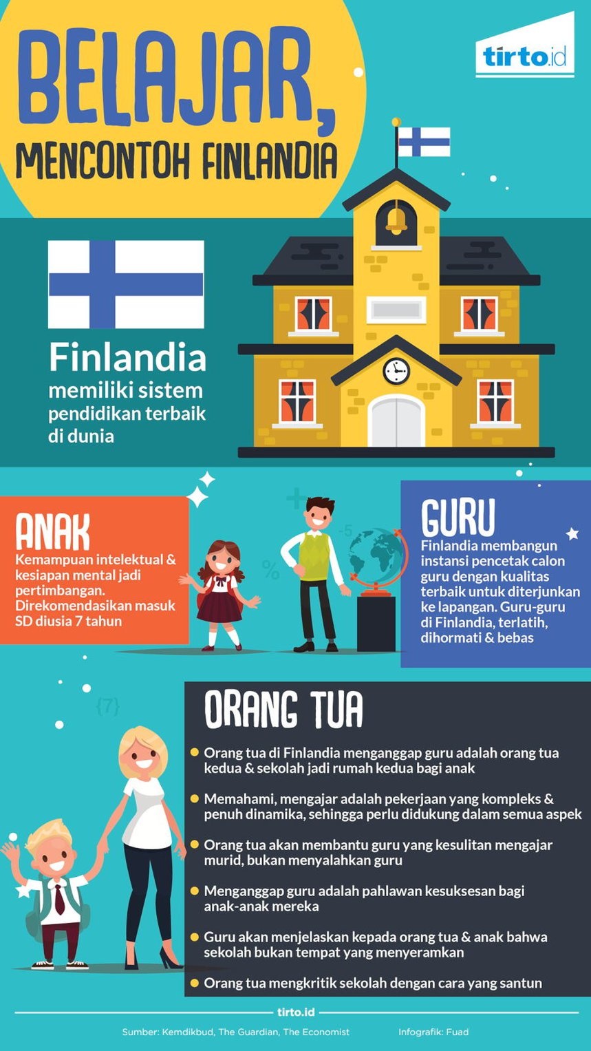 Bagaimana pendapat Anda jika Indonesia meniru sistem pendidikan Finlandia  (jam belajar pendek, tak ada PR dan ulangan)? - Quora