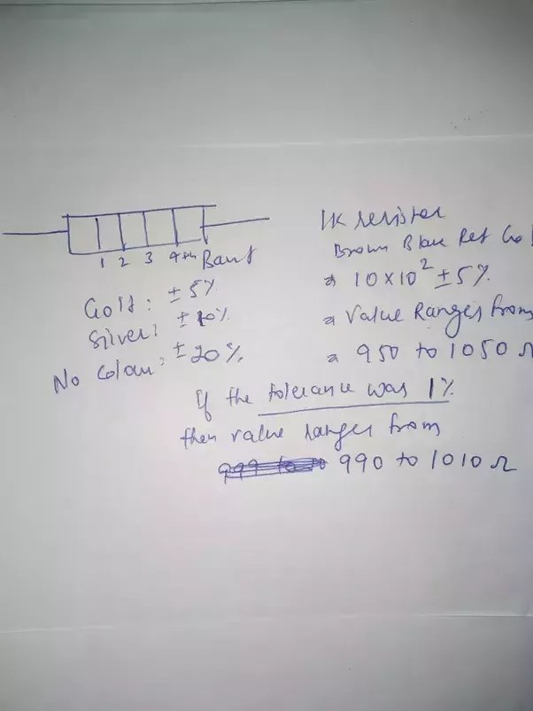 What Is The Meaning Of The Tolerance Of A Resistor Quora
