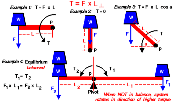 Shear Force And Bending Moment Diagram For Simply Supported Beam Bending Moment Shear Force In This Moment 