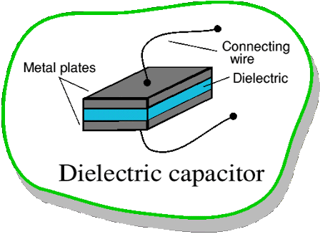 What Are Capacitors Filled With Quora