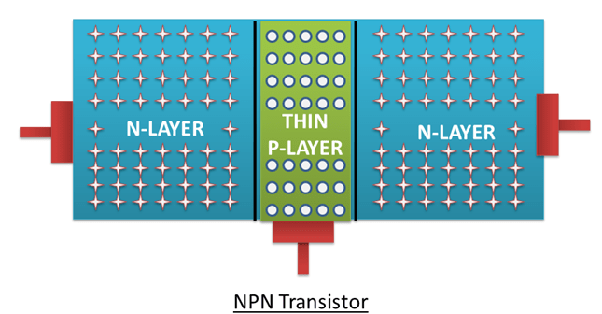 What Is The Difference Between The Transistors Npn And Pnp
