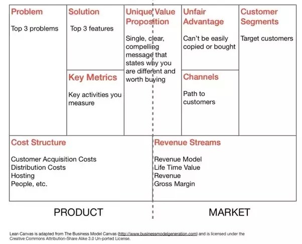 What Are Other Frameworks Toolkits And Canvases Besides The Lean Business Model Canvas And The Diy Innovation Tool Kit Quora