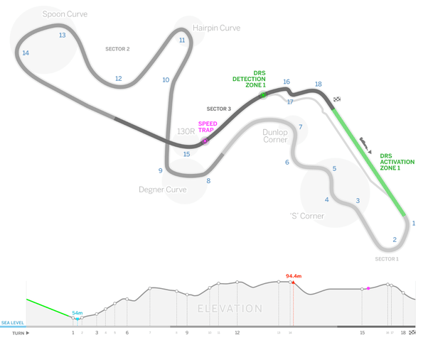 Which Is The Toughest Track Found In Formula 1 And Why Quora