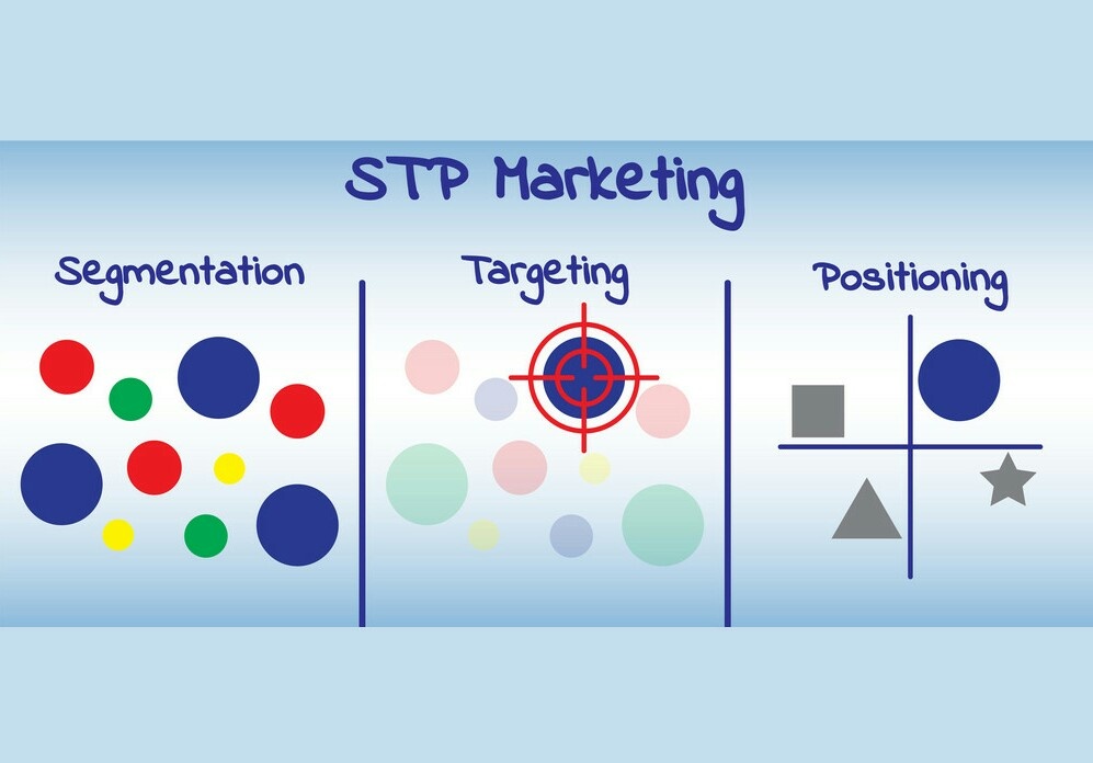 Apa itu kegiatan pemasaran? - Quora