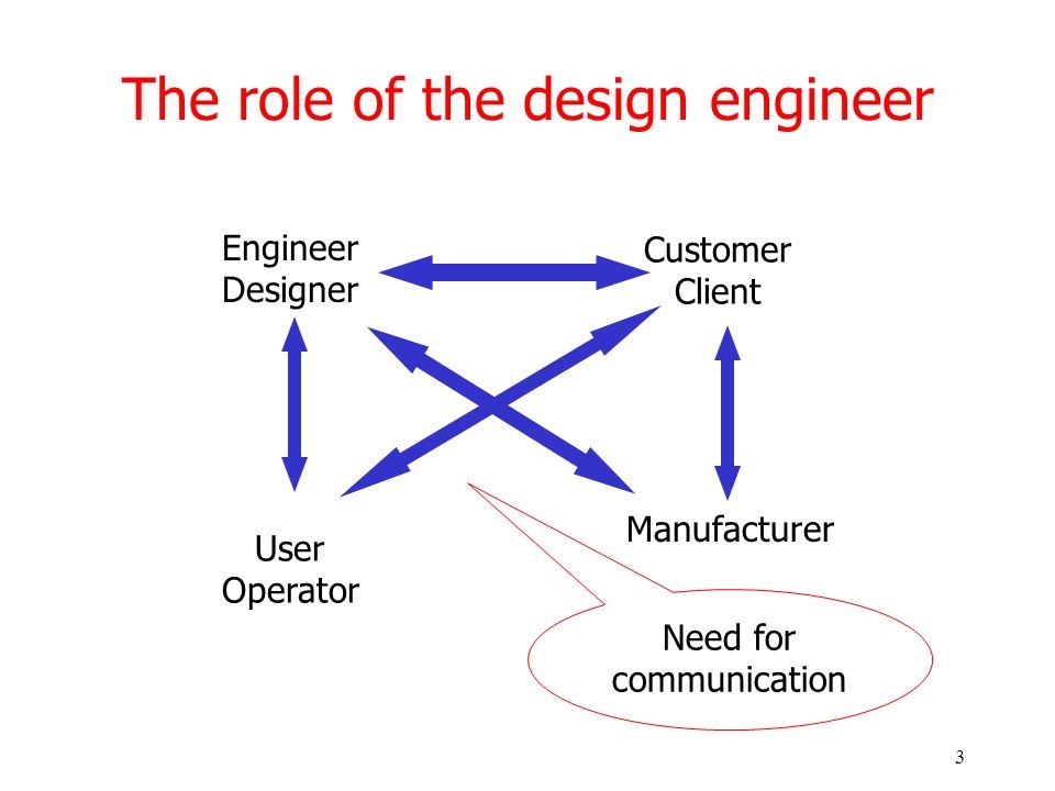 What Is The Role Of A Design Engineer At Tata Technologies