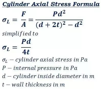 Mechanical Engineering Formulas Reference 