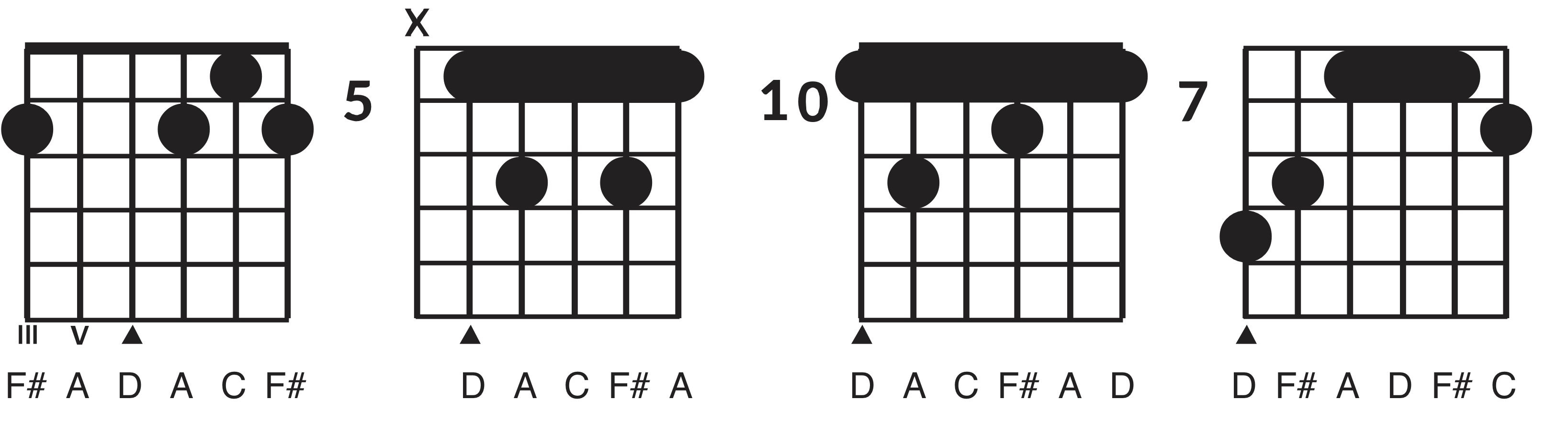 Apa itu kunci gitar D7? - Quora