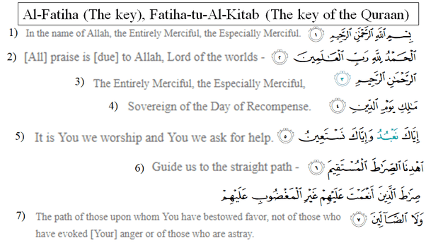 Healing Your Eating Disorder With Al Fatiha Islam And Eating Disorders Abbas ra The essence of the Quran is Fatiha and the essence of Fatiha is Basmalah Ibn-i Kesir Tafsir -1388-Beirut 1.