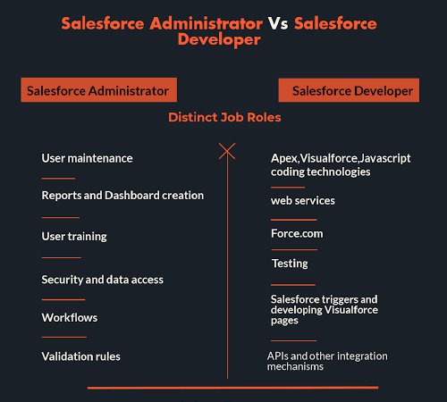 Updated by valerie keene, attorney everyone puts off making a will. Is Salesforce Development Still In Demand And What Is The Learning Curve Like If I Specialize On This Platform Is It The Type Of Work One Can Do As A Single Consultant