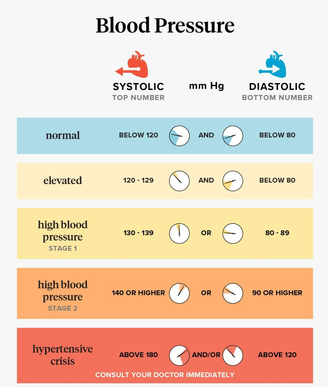 Berapa tekanan darah 120/80? - Quora