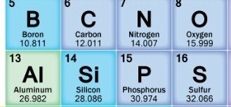 The molar mass of Al 2 SO 4 3 is a 7505 gmol c 15003... | Course Hero