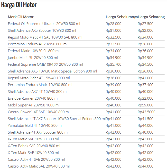 Koko ganteng motor 7 months ago. Mengapa Ada Indikator Oil Change Pada Vario 125 Padahal Oli Belum Lama Di Ganti Quora