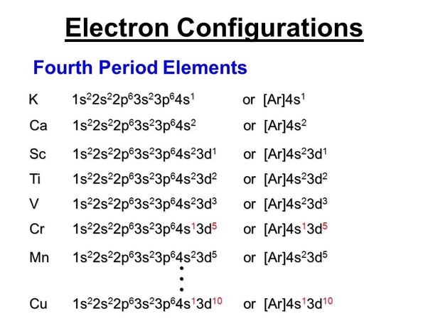 What is the electron configuration of Sc? - Quora