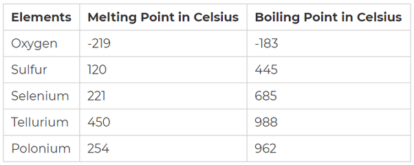 Melting And Boiling Point Worksheet CH3Cl 50 amu and 19 D d.