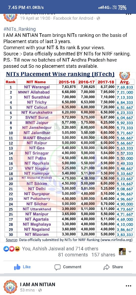 Out Of Mnnit Allahabad Dtu And Nsut Which One Is The Best