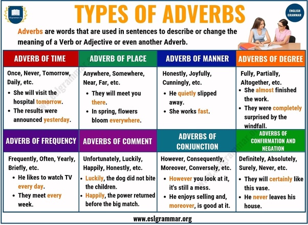 Adverbs of manner are used to tell us the way or how something is done. What Are Some Examples Of Adverb Of Manner Quora