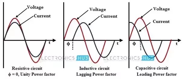 How Can We Classify A Load As Inductive Or Capacitive Quora