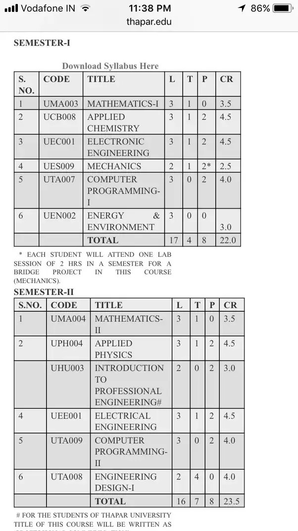 What Are The Subjects That Are Are Taught In 1st Year Of
