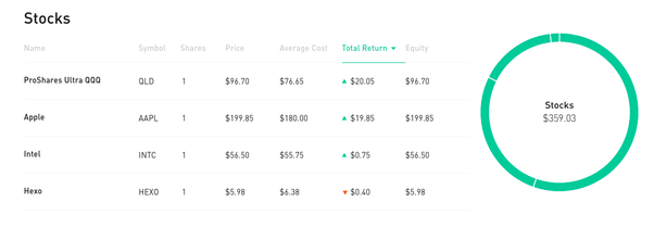 Budgeting is the best way to make the most of your money. How To See Profits From Investments In Robinhood Quora