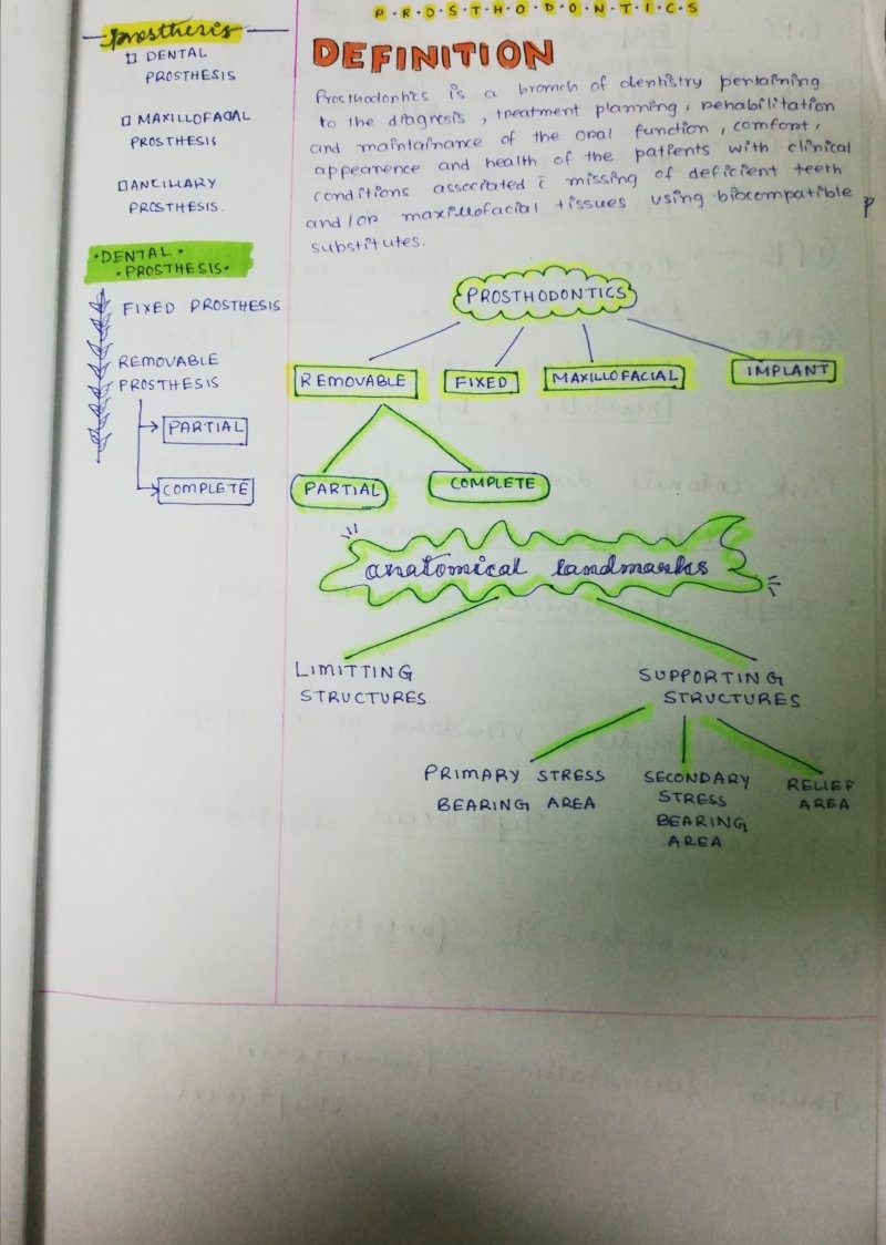 How To Prepare Notes For 1st Year Bds Quora