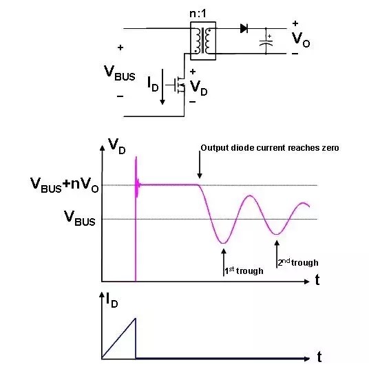 How Does The Flyback Transformer In A Cathode Ray Tube Tv