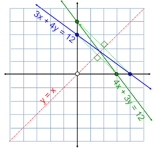 Rewrite The Linear Equation Using Function Notation If Po Chegg Find the domain of the function.