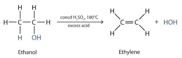 How Will You Convert Ethane Into Ethanol Give The Chemical Reaction Involved How will you convert ethene to ethanol and ethanol to ethene.