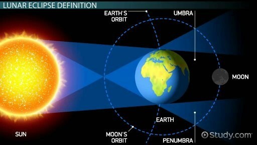 Por haide morales | noviembre 13, 2021. What are the conditions for the formation of a solar