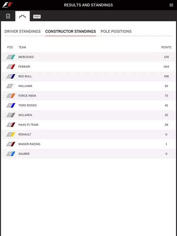 F1 Drivers And Constructors Standings Bottas Wins Us
