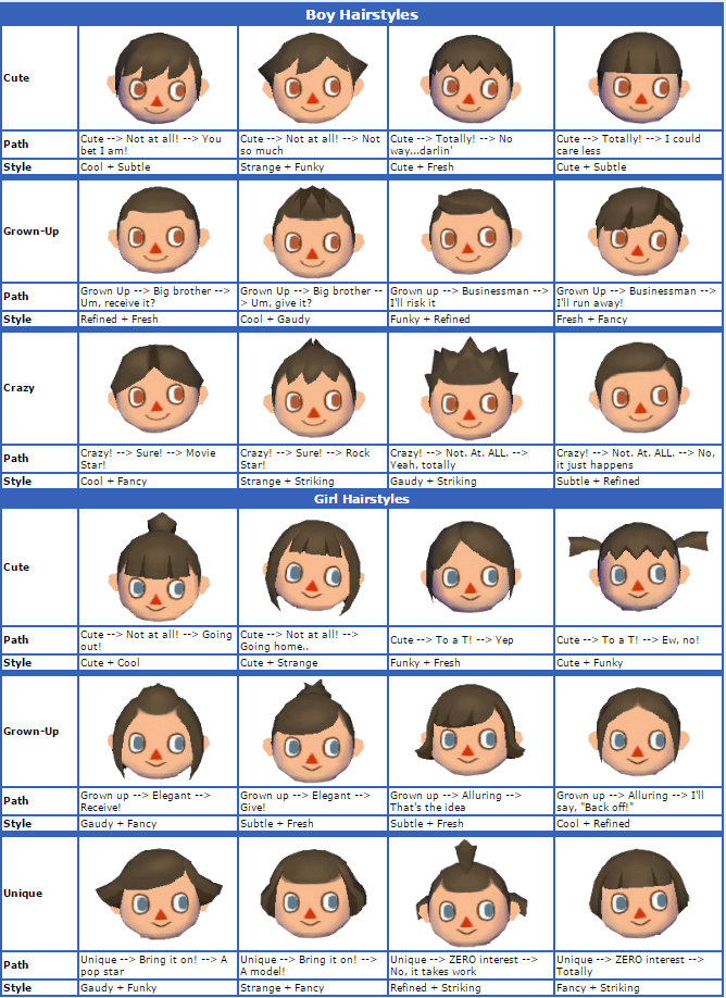 To unlock shampoodle's, you first have to unlock kicks. How To Do The Hairstyles Of The Characters In Animal Crossing City Folk Quora