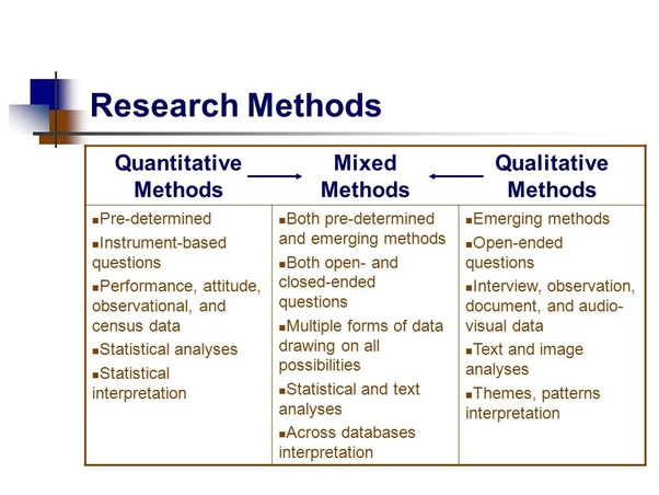 Jun 05, 2020 · for example, when looking for evidence of rigor, look for a clear and concise report title that describes the research topic and design and an abstract that summarizes key points (background, purpose, methods, results, conclusions). What Are The Some Example Of Quantitative Experimental Research Study Or Title Quora