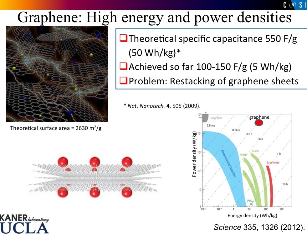 What Is The Highest Energy Density Supercapacitor Quora