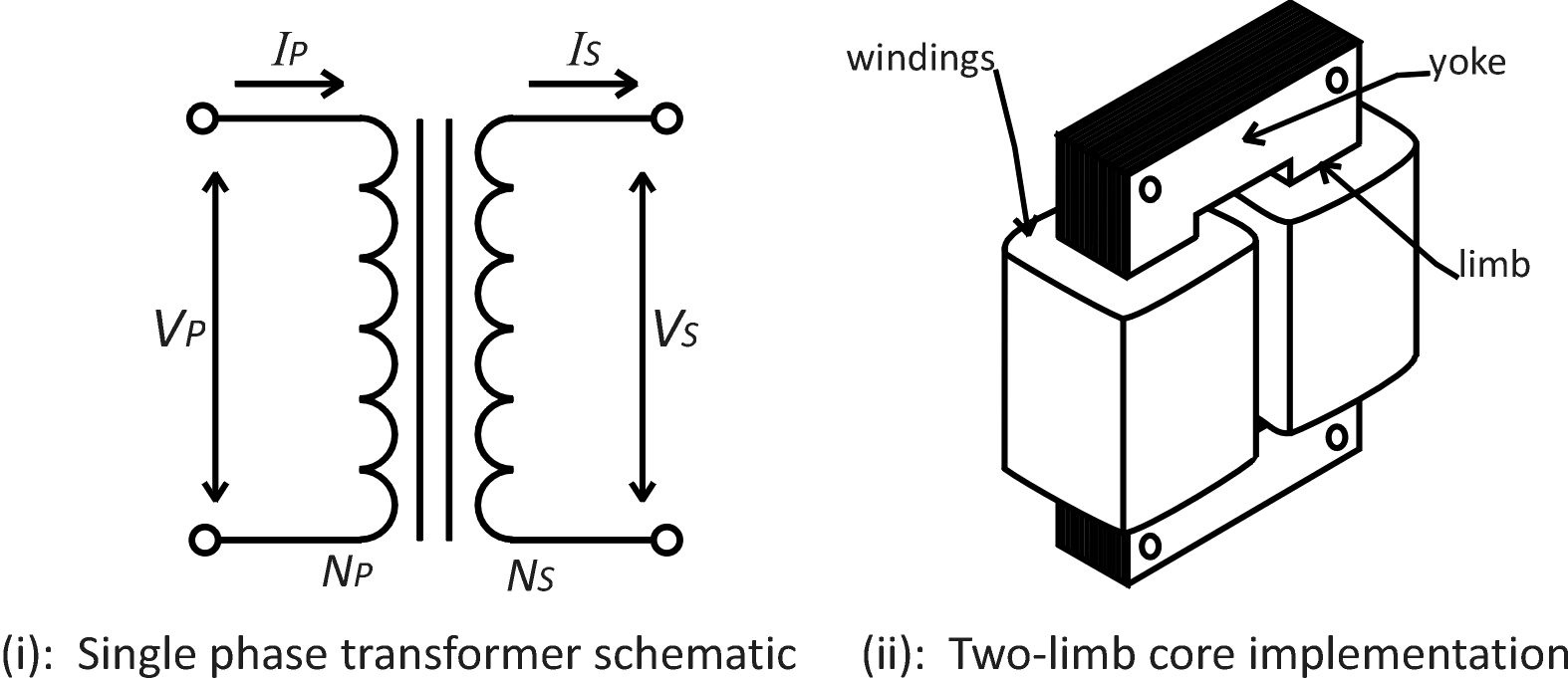 ☑ Transformer Inductance Primary