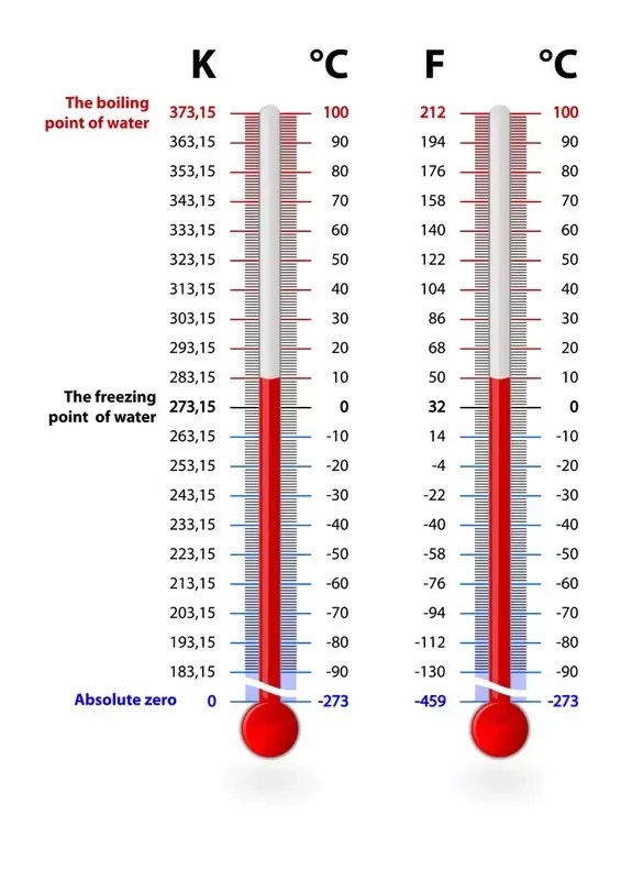 At What Temperature Will The Celsius Scale Reading Double The Fahrenheit Reading Quora Fahrenheit F Celsius x 18 32 The worked example below shows how to convert to Celsius from Fahrenheit using this formula.