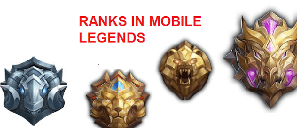 What Are The Different Ranks In Mobile Legends Quora