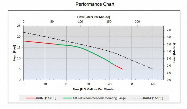 S Scasd Cms Lib5 Pa01000006 Centricity Domain 1245 Abcalc 20ch5 20word 20problems 20number 204 Pdf TE 00226 x HP fuel flow GPH HP TE x Fuel flow GPH x 592 per gallon x 19000 2545 BTU per HP per hour HP TE x Fuel Flow GPH x 442.