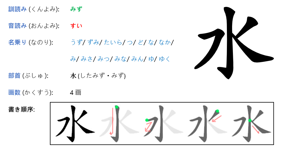 Seperti apa nama keluarga orang Korea-Jepang? Apakah mereka hanya memiliki nama  keluarga Jepang atau hanya nama keluarga Korea, atau apakah mereka memiliki  keduanya? Bagaimana formatnya? - Quora