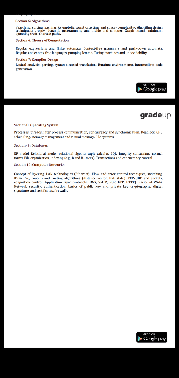 What Is The Syllabus For Computer Engineering Students For
