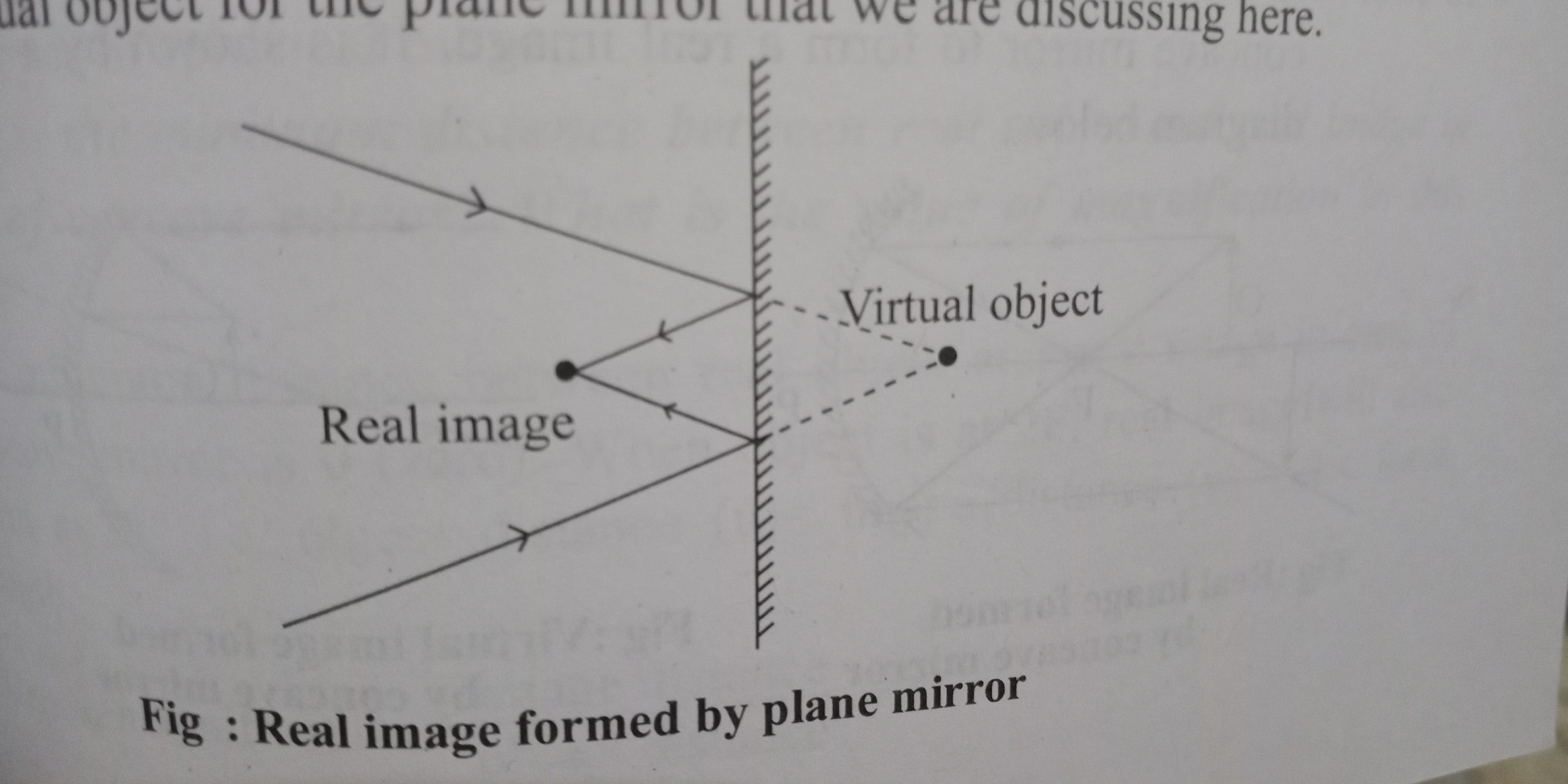 Pemantulan (optik): Dapatkah cermin datar membentuk bayangan nyata? - Quora